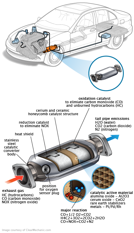 See P2837 repair manual